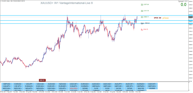 Click to Enlarge

Name: XAUUSD+Weekly.png
Size: 29 KB