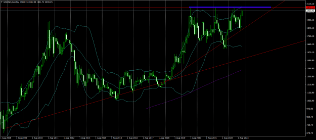 Click to Enlarge

Name: XAUUSDMonthly.png
Size: 34 KB