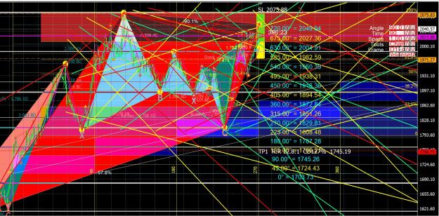 Click to Enlarge

Name: XAUUSD.jpg
Size: 851 KB