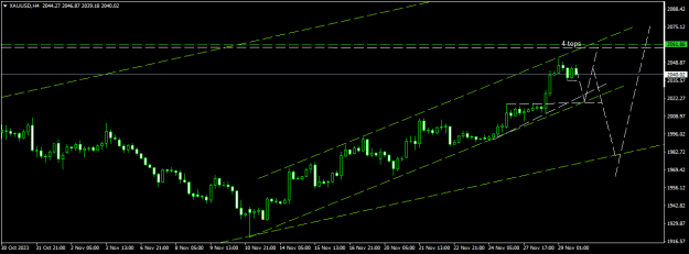 Click to Enlarge

Name: XAUUSDH4.png
Size: 12 KB