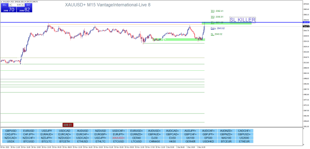 Click to Enlarge

Name: XAUUSD+M15.png
Size: 29 KB