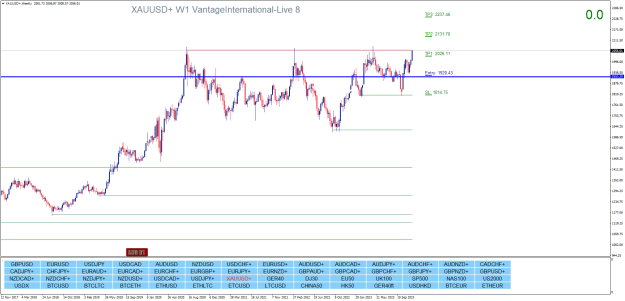 Click to Enlarge

Name: XAUUSD+Weekly.png
Size: 28 KB
