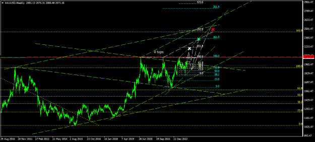 Click to Enlarge

Name: XAUUSDWeekly.png
Size: 17 KB