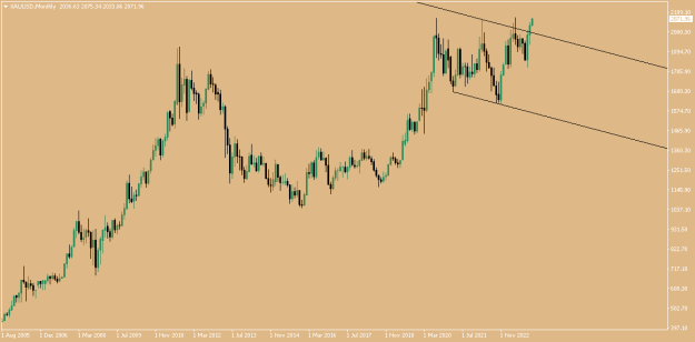 Click to Enlarge

Name: XAUUSDMonthly.png
Size: 6 KB