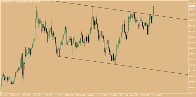 Click to Enlarge

Name: XAUUSDWeekly.png
Size: 7 KB