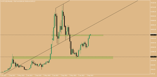 Click to Enlarge

Name: BTCUSDMonthly.png
Size: 8 KB