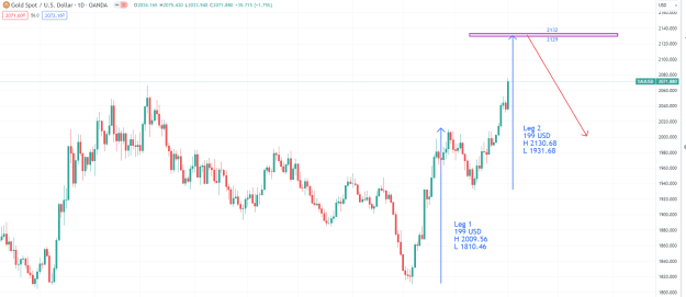 Click to Enlarge

Name: GoldChart.png
Size: 35 KB