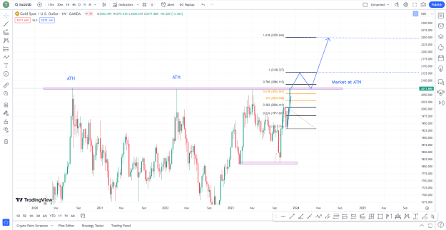 Click to Enlarge

Name: XAUUSD.png
Size: 59 KB