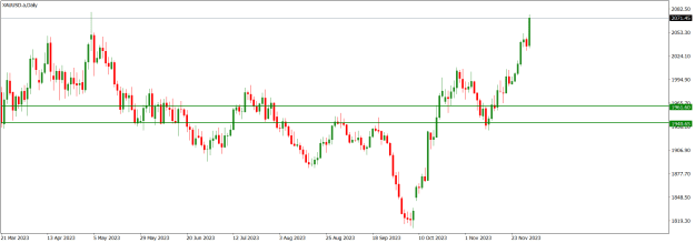 Click to Enlarge

Name: XAUUSD.aDaily.png
Size: 13 KB