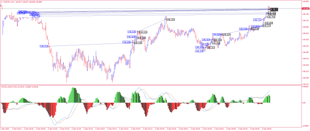 Click to Enlarge

Name: USDJPY.aM1.png
Size: 27 KB