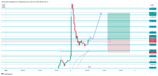 Click to Enlarge

Name: XAUUSD_2023-12-04_06-45-02.png
Size: 18 KB