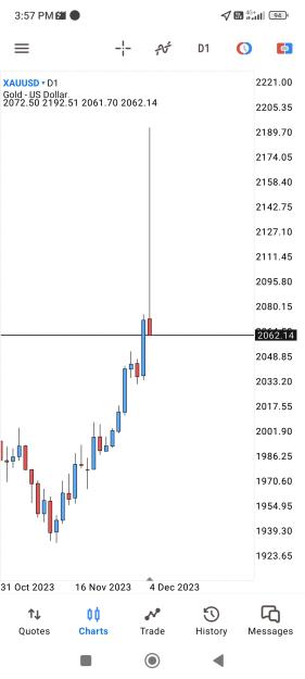 Click to Enlarge

Name: Screenshot_2023-12-04-15-57-58-026_net.metaquotes.metatrader5.jpg
Size: 379 KB