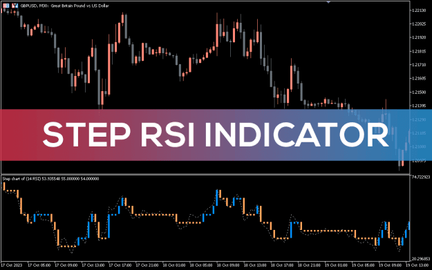 Click to Enlarge

Name: Step-Chart-RSI-Indicator_pre0.png
Size: 28 KB
