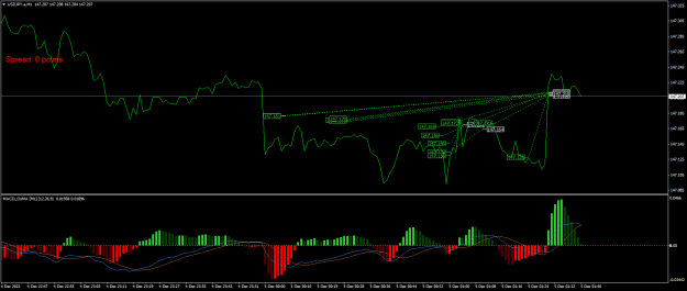 Click to Enlarge

Name: USDJPY.aM1.png
Size: 21 KB