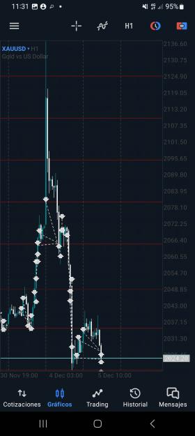 Click to Enlarge

Name: Screenshot_20231205_113143_MetaTrader 5.jpg
Size: 1.0 MB