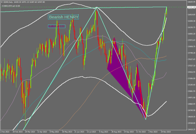 Click to Enlarge

Name: gdaxi-d1-tradeview-ltd.png
Size: 24 KB