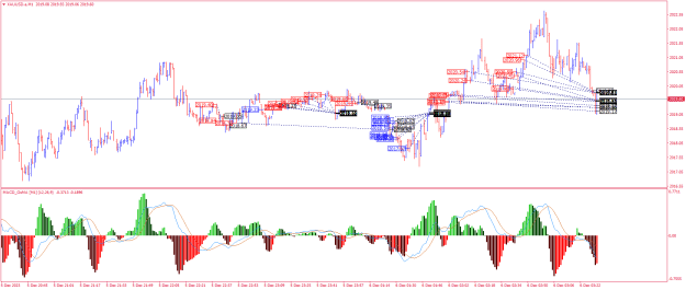 Click to Enlarge

Name: XAUUSD.aM1.png
Size: 31 KB