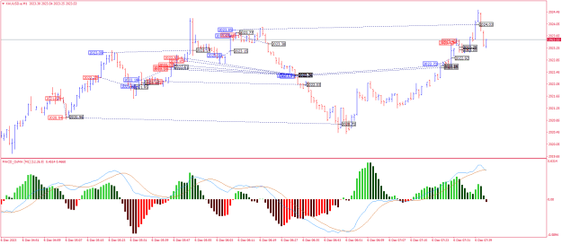 Click to Enlarge

Name: XAUUSD.aM1.png
Size: 25 KB