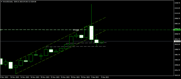 Click to Enlarge

Name: XAUUSDDaily.png
Size: 8 KB