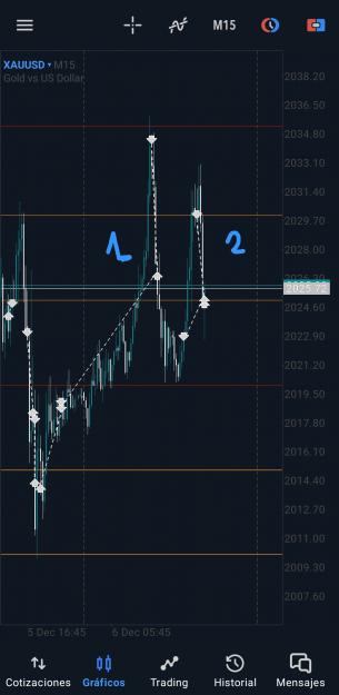 Click to Enlarge

Name: Screenshot_20231206_161001_MetaTrader 5.jpg
Size: 1.1 MB