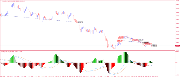 Click to Enlarge

Name: XAUUSD.aM1.png
Size: 20 KB