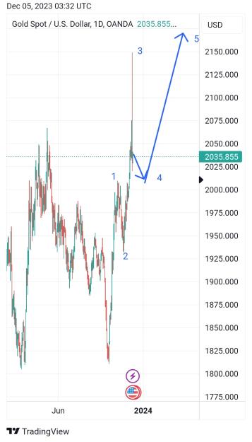 Click to Enlarge

Name: TradingView_Screenshot_1701747156309~2.jpg
Size: 196 KB