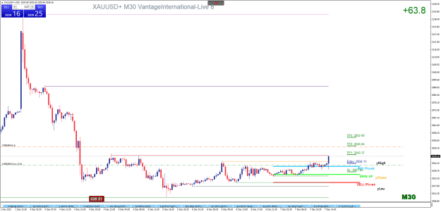 Click to Enlarge

Name: XAUUSD+M30.png
Size: 26 KB