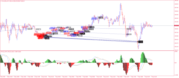 Click to Enlarge

Name: XAUUSD.aM5.png
Size: 33 KB