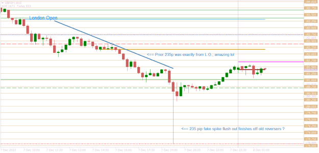 Click to Enlarge

Name: GBPJPYM15  same again 235 pips.png
Size: 16 KB
