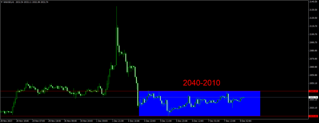 Click to Enlarge

Name: XAUUSDH1.png
Size: 15 KB