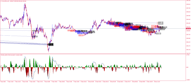 Click to Enlarge

Name: XAUUSD.aM1.png
Size: 40 KB