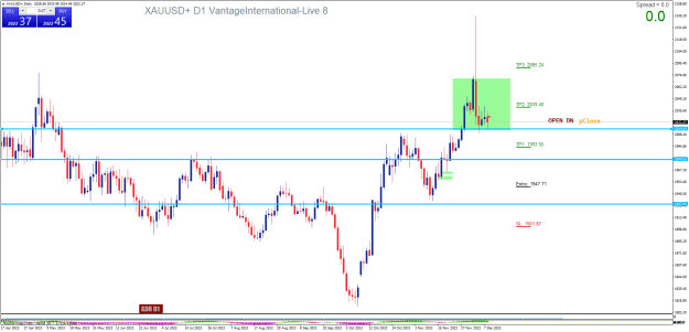 Click to Enlarge

Name: XAUUSD+Daily.png
Size: 25 KB
