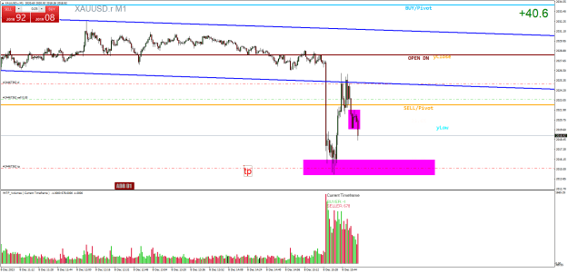 Click to Enlarge

Name: XAUUSD.rM1.png
Size: 26 KB