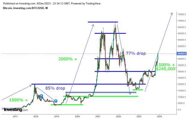 Click to Enlarge

Name: BTC 9th December 2023.png
Size: 20 KB