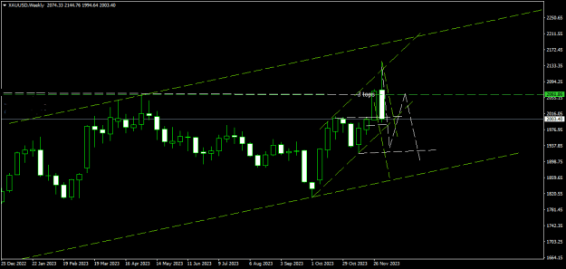 Click to Enlarge

Name: XAUUSDWeekly.png
Size: 12 KB