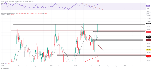 Click to Enlarge

Name: XAUUSD_W_2023-12-09_12-20-23.png
Size: 45 KB