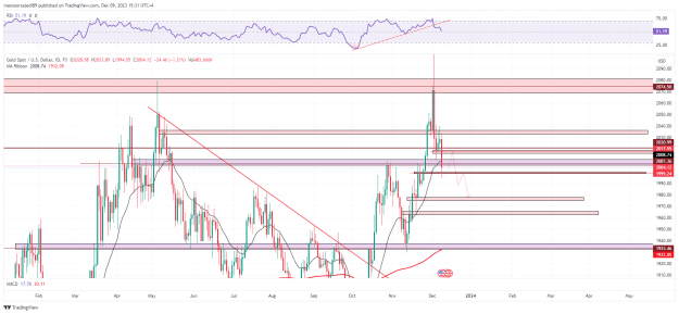 Click to Enlarge

Name: XAUUSD_D_2023-12-09_15-31-47.png
Size: 48 KB