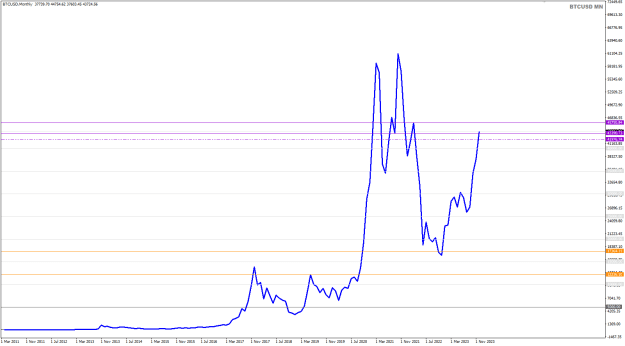 Click to Enlarge

Name: BTCUSD Dec08 NYClose 10-12-2023 6-56-51 pm.png
Size: 17 KB
