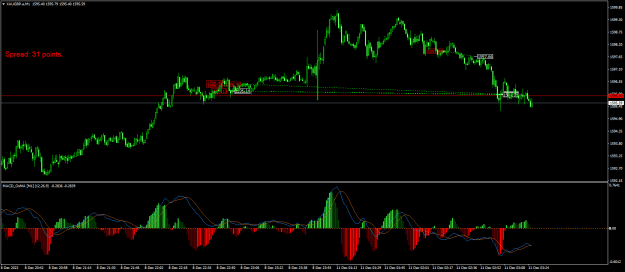 Click to Enlarge

Name: XAUGBP.aM1.png
Size: 23 KB