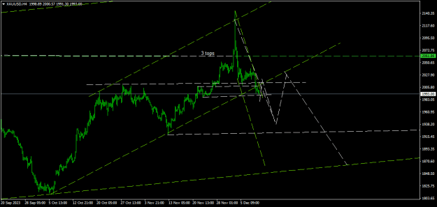 Click to Enlarge

Name: XAUUSDH4.png
Size: 13 KB