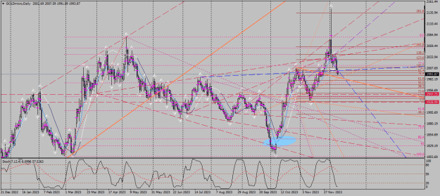 Click to Enlarge

Name: goldmicro-d1-xm-global-limited 11 12 0 a.png
Size: 39 KB