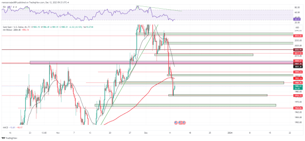 Click to Enlarge

Name: XAUUSD_4H_2023-12-12_09-33-10.png
Size: 49 KB