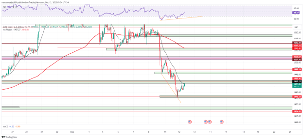 Click to Enlarge

Name: XAUUSD_1H_2023-12-12_09-54-33.png
Size: 44 KB