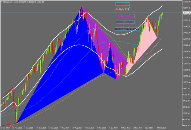 Click to Enlarge

Name: ndx-w1-tradeview-ltd.png
Size: 24 KB
