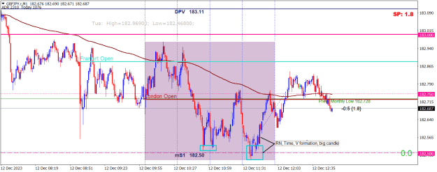 Click to Enlarge

Name: GBPJPY.rM1.png
Size: 24 KB