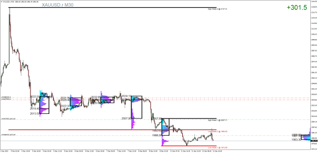 Click to Enlarge

Name: XAUUSD.rM30.png
Size: 29 KB