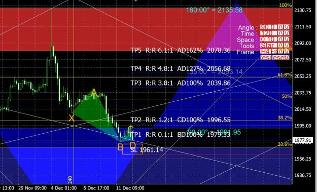 Click to Enlarge

Name: gold h4 blackswan bullish.jpg
Size: 300 KB