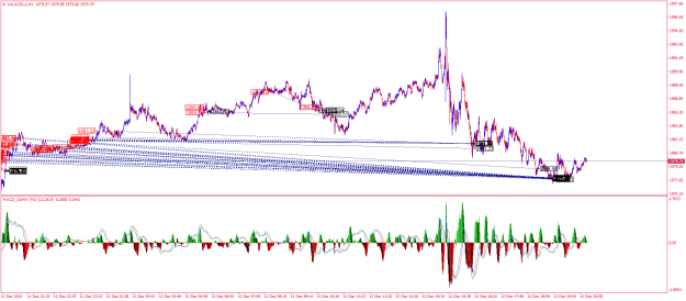 Click to Enlarge

Name: XAUUSD.aM1.png
Size: 34 KB
