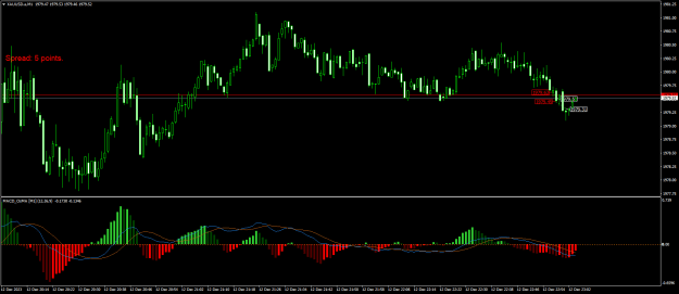 Click to Enlarge

Name: XAUUSD.aM1.png
Size: 19 KB