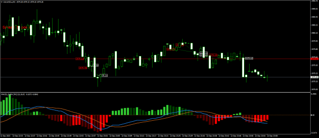 Click to Enlarge

Name: XAUUSD.aM1V.png
Size: 18 KB